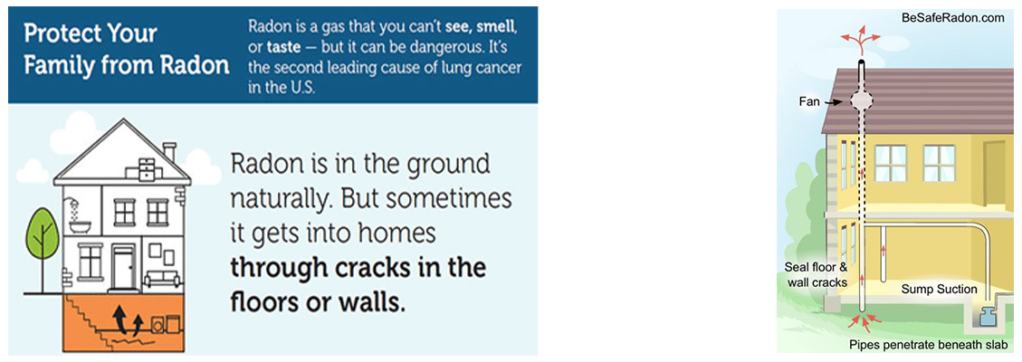 radon inspection